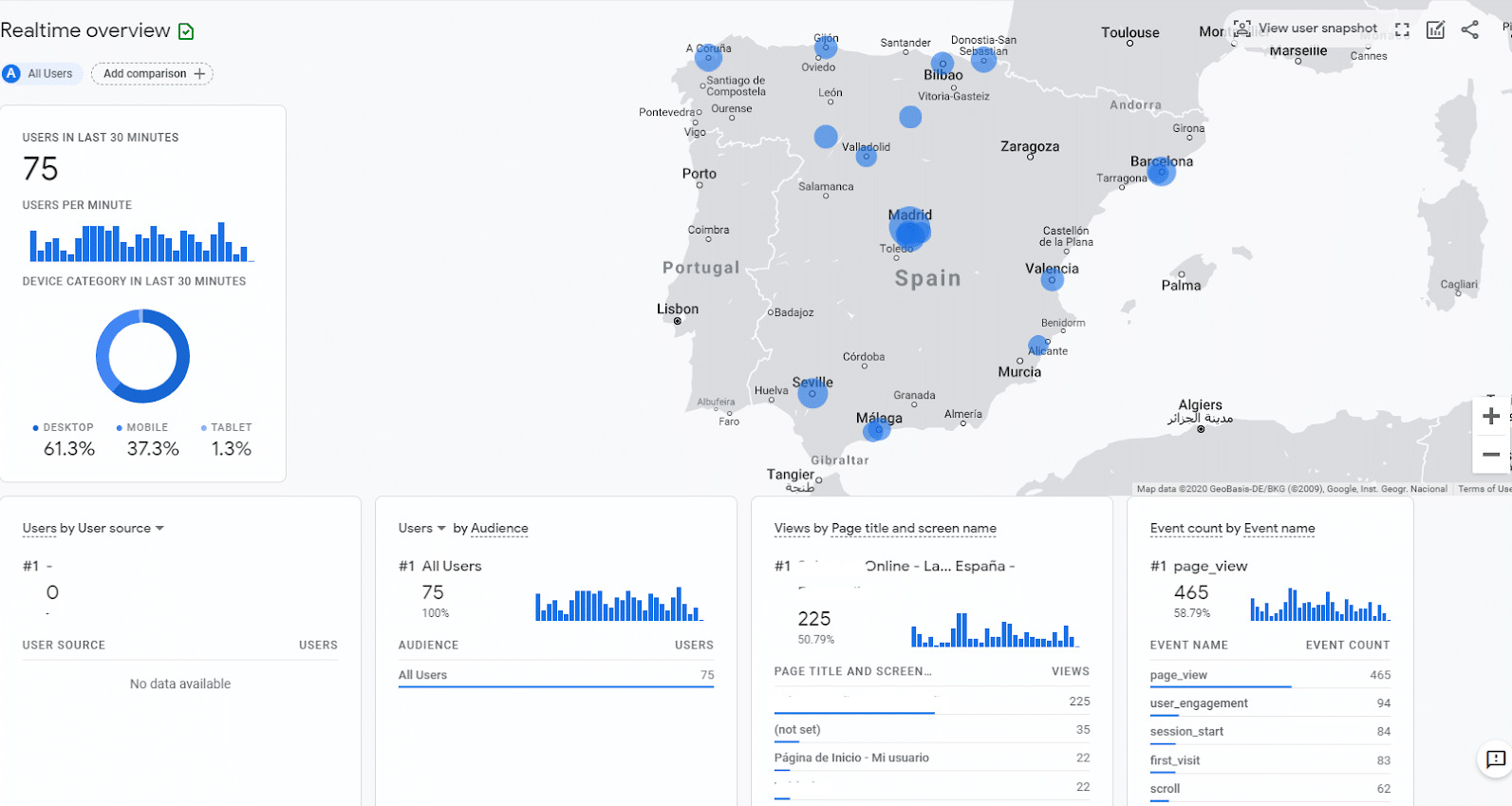 google analytics 4 medicion analitica informes atribucion